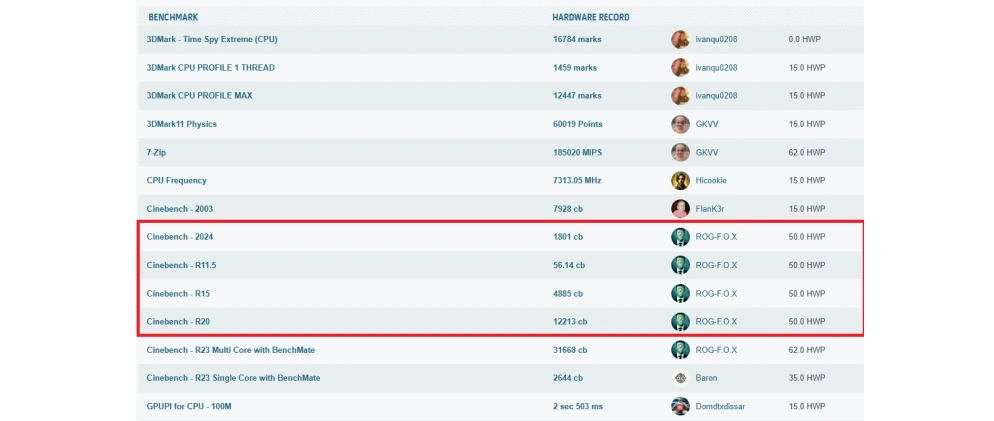 ASUS B850M AYW Gaming OC WiFi7搭載マザーボード、Ryzen 9000シリーズで12の世界記録を樹立