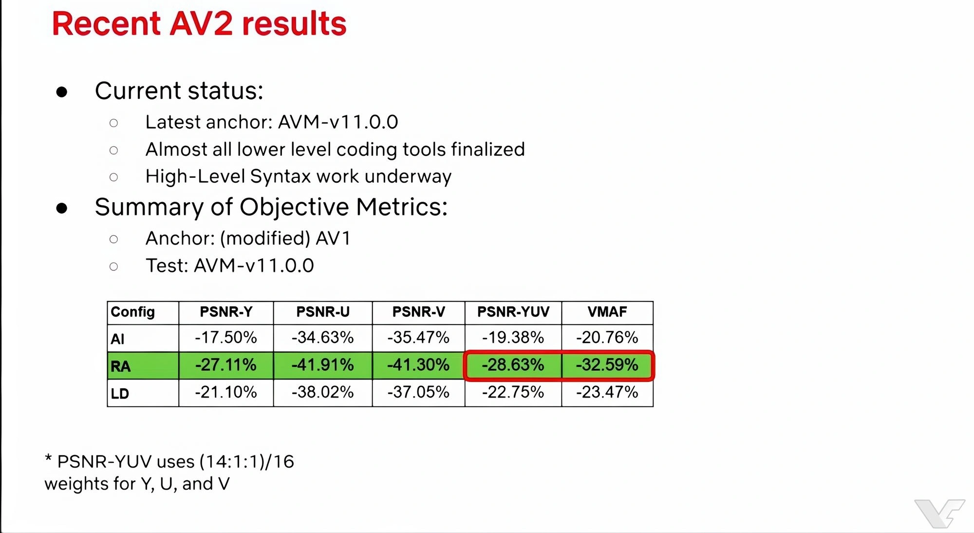 Panther Lakeチップの内蔵グラフィックス「Xe3」、GTX 1660 Tiクラスの性能を発揮へ