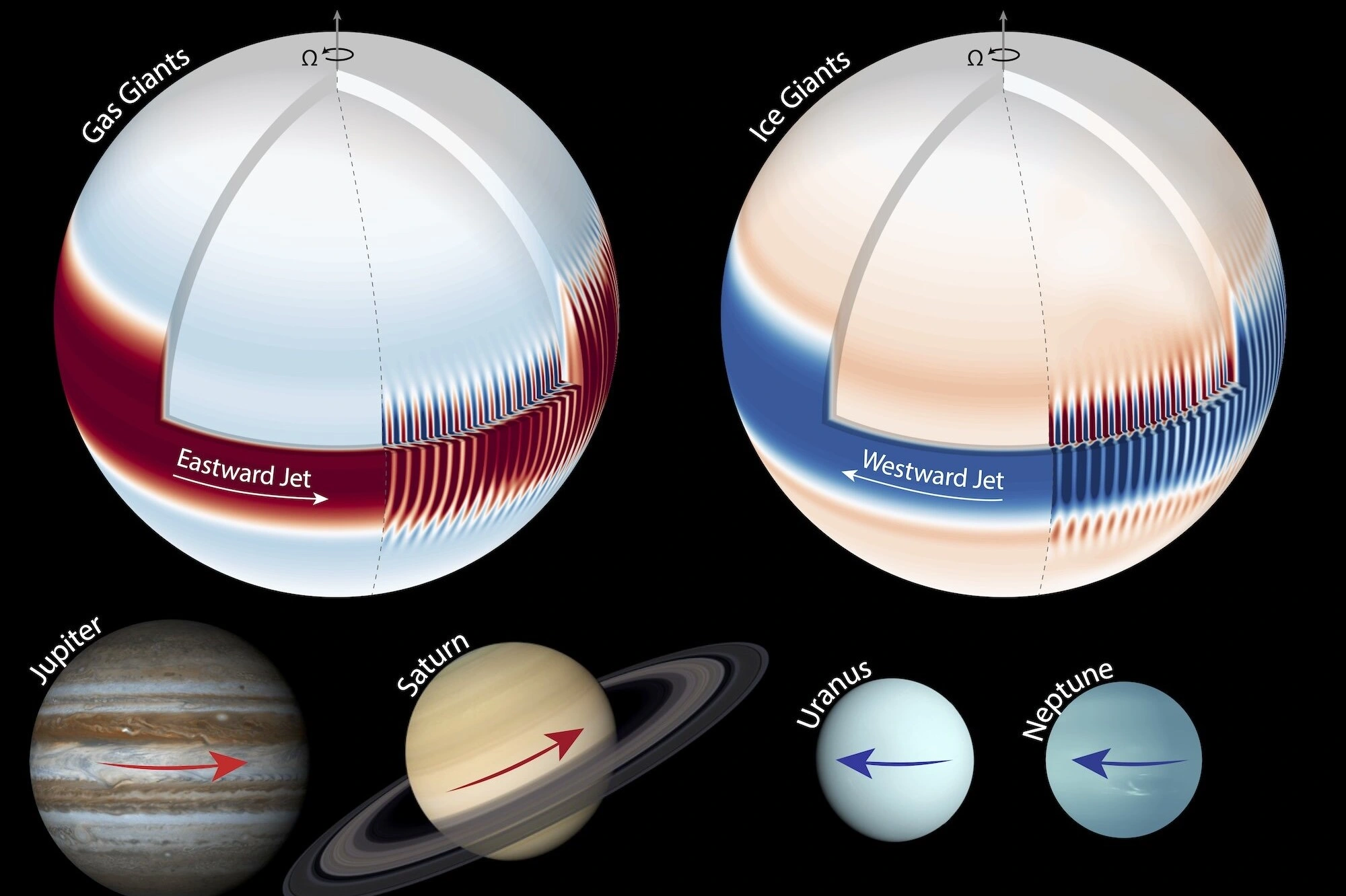 木星と他の巨大ガス惑星で観測される逆方向の超高速ジェット気流の謎が解明