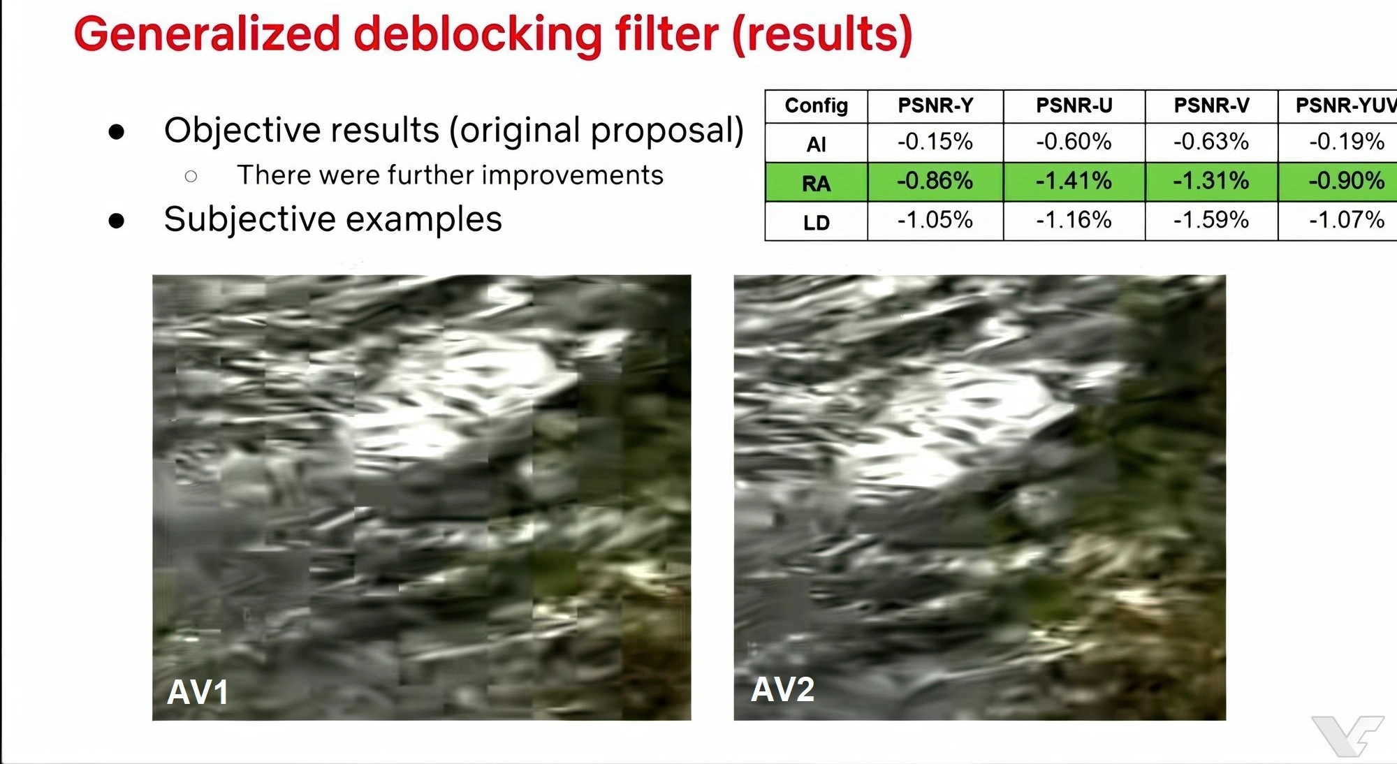 Panther Lakeチップの内蔵グラフィックス「Xe3」、GTX 1660 Tiクラスの性能を発揮へ