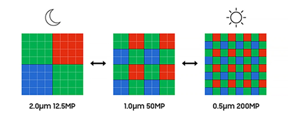 サムスン、0.5&mu;m画素の2億画素イメージセンサー「ISOCELL HP5」を発表