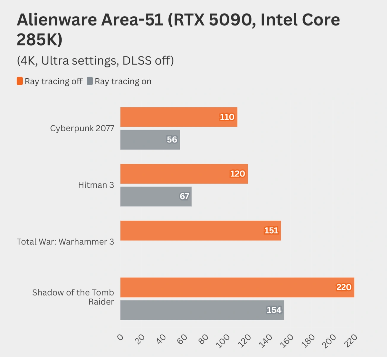 Alienware、かつての伝説的なゲーミングPC「Area-51」を最強ハードウェアで復活