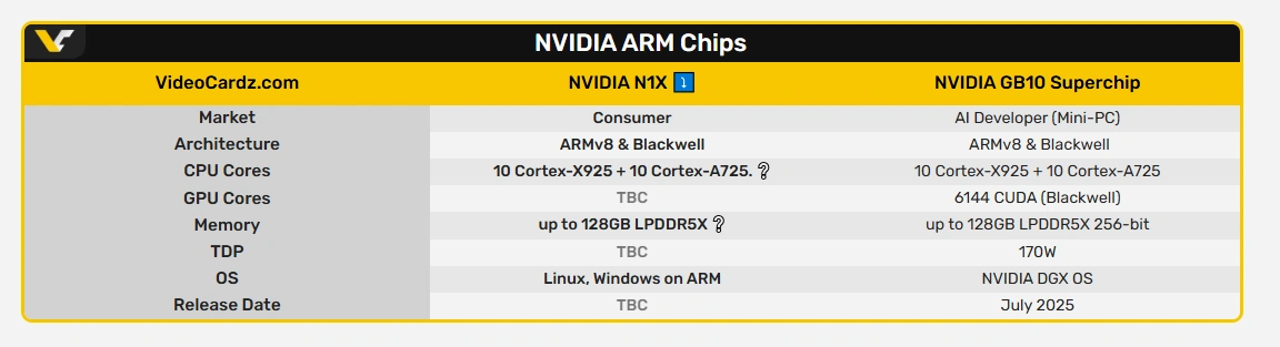 Lenovo、NVIDIA N1/N1Xチップ搭載ノートPC複数モデルを準備中