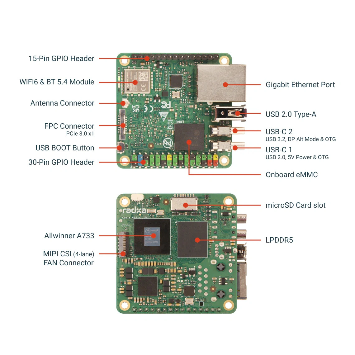 25ドルで発売された極小サイズのコンピューター「Radxa Cubie A7S」